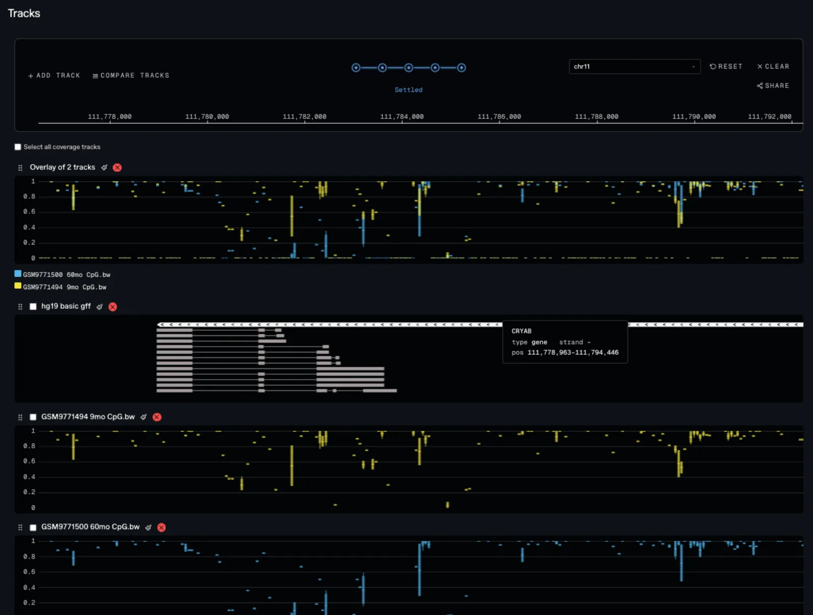 Track Stacks in Tellus at the CRYAB locus on chromosome 11. Two CpG methylation coverage tracks, 9 months and 60 months, are overlaid above the hg19 gene annotation track.